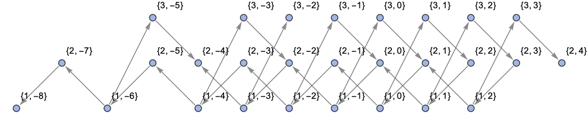 TuringMachinePlot