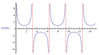 Exclusion style plot