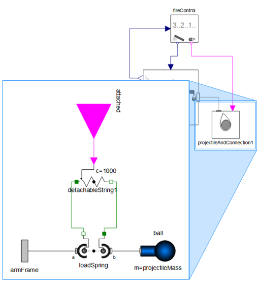 Incorporating the release signal into the main model