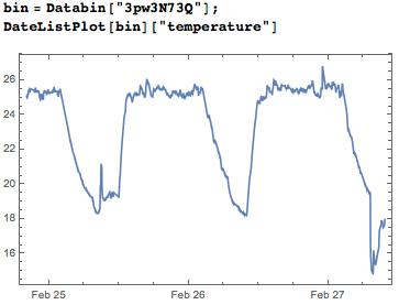 Data from Data Drop