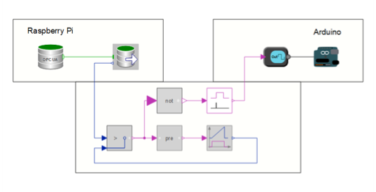SystemModeler OPCUA Arduino map
