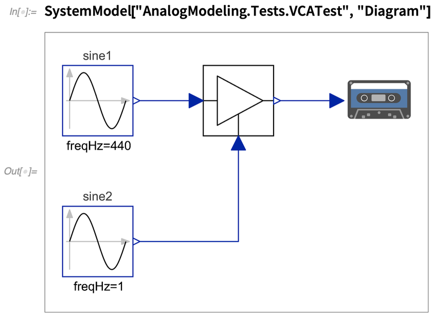 SystemModel