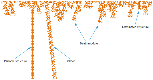 Named structures in the output of a cellular automaton