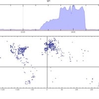 2009: Wolfram|Alpha: Testing, testing…